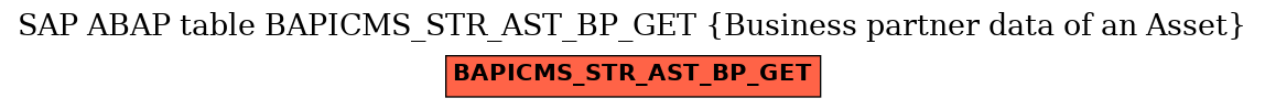 E-R Diagram for table BAPICMS_STR_AST_BP_GET (Business partner data of an Asset)