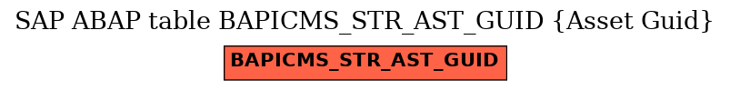 E-R Diagram for table BAPICMS_STR_AST_GUID (Asset Guid)