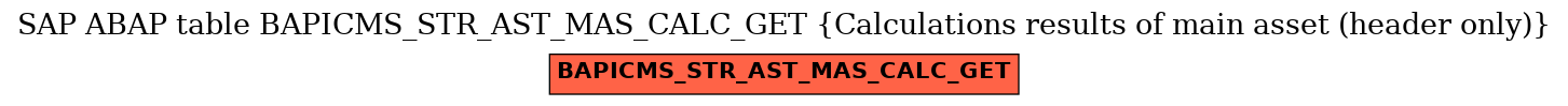 E-R Diagram for table BAPICMS_STR_AST_MAS_CALC_GET (Calculations results of main asset (header only))