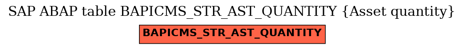 E-R Diagram for table BAPICMS_STR_AST_QUANTITY (Asset quantity)