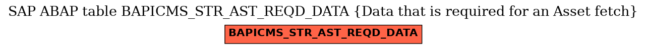 E-R Diagram for table BAPICMS_STR_AST_REQD_DATA (Data that is required for an Asset fetch)