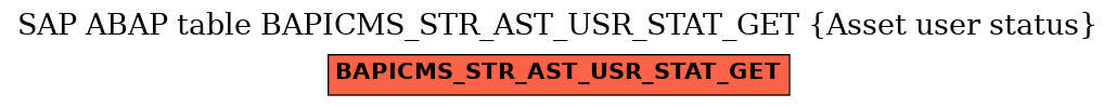 E-R Diagram for table BAPICMS_STR_AST_USR_STAT_GET (Asset user status)