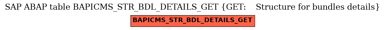 E-R Diagram for table BAPICMS_STR_BDL_DETAILS_GET (GET:    Structure for bundles details)