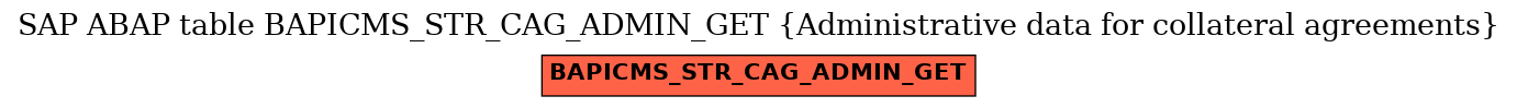 E-R Diagram for table BAPICMS_STR_CAG_ADMIN_GET (Administrative data for collateral agreements)