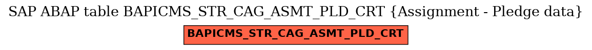 E-R Diagram for table BAPICMS_STR_CAG_ASMT_PLD_CRT (Assignment - Pledge data)