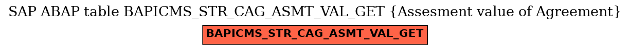E-R Diagram for table BAPICMS_STR_CAG_ASMT_VAL_GET (Assesment value of Agreement)
