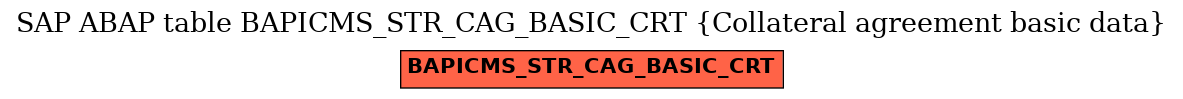 E-R Diagram for table BAPICMS_STR_CAG_BASIC_CRT (Collateral agreement basic data)