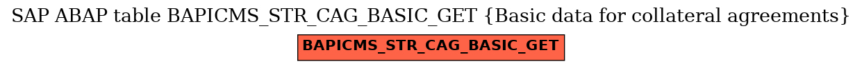 E-R Diagram for table BAPICMS_STR_CAG_BASIC_GET (Basic data for collateral agreements)