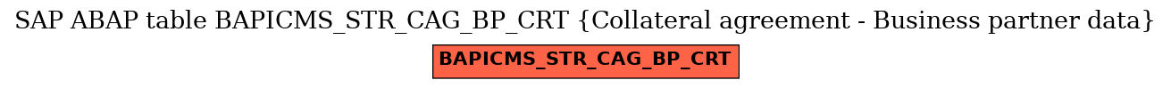 E-R Diagram for table BAPICMS_STR_CAG_BP_CRT (Collateral agreement - Business partner data)