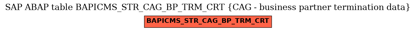 E-R Diagram for table BAPICMS_STR_CAG_BP_TRM_CRT (CAG - business partner termination data)