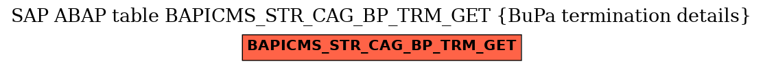 E-R Diagram for table BAPICMS_STR_CAG_BP_TRM_GET (BuPa termination details)