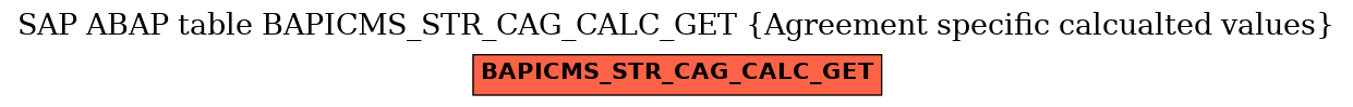 E-R Diagram for table BAPICMS_STR_CAG_CALC_GET (Agreement specific calcualted values)