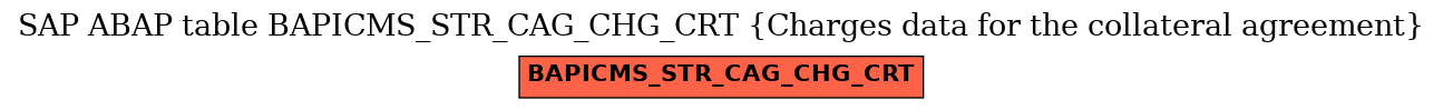 E-R Diagram for table BAPICMS_STR_CAG_CHG_CRT (Charges data for the collateral agreement)