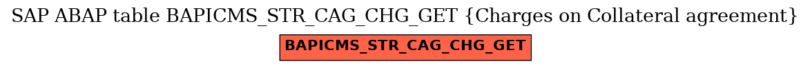 E-R Diagram for table BAPICMS_STR_CAG_CHG_GET (Charges on Collateral agreement)