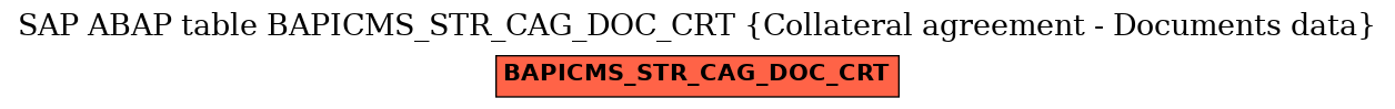 E-R Diagram for table BAPICMS_STR_CAG_DOC_CRT (Collateral agreement - Documents data)