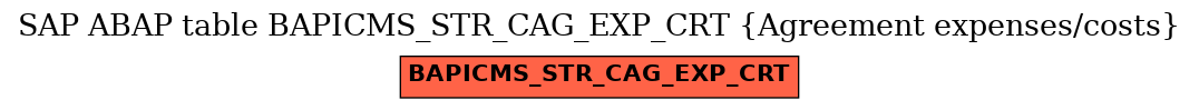 E-R Diagram for table BAPICMS_STR_CAG_EXP_CRT (Agreement expenses/costs)