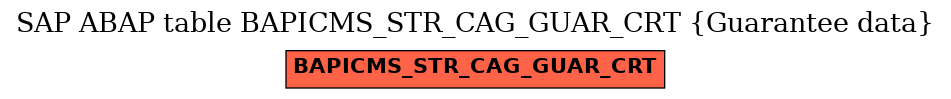 E-R Diagram for table BAPICMS_STR_CAG_GUAR_CRT (Guarantee data)