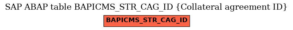 E-R Diagram for table BAPICMS_STR_CAG_ID (Collateral agreement ID)