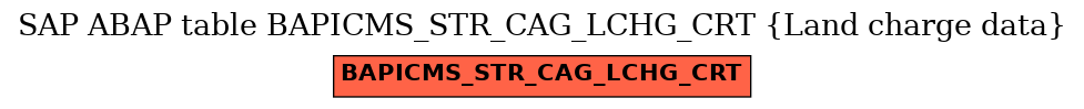 E-R Diagram for table BAPICMS_STR_CAG_LCHG_CRT (Land charge data)