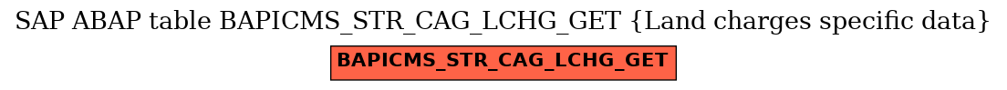 E-R Diagram for table BAPICMS_STR_CAG_LCHG_GET (Land charges specific data)