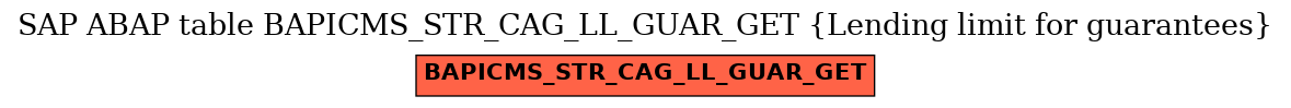 E-R Diagram for table BAPICMS_STR_CAG_LL_GUAR_GET (Lending limit for guarantees)