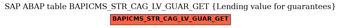 E-R Diagram for table BAPICMS_STR_CAG_LV_GUAR_GET (Lending value for guarantees)