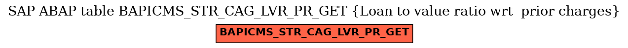 E-R Diagram for table BAPICMS_STR_CAG_LVR_PR_GET (Loan to value ratio wrt  prior charges)