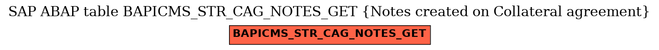 E-R Diagram for table BAPICMS_STR_CAG_NOTES_GET (Notes created on Collateral agreement)