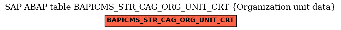 E-R Diagram for table BAPICMS_STR_CAG_ORG_UNIT_CRT (Organization unit data)