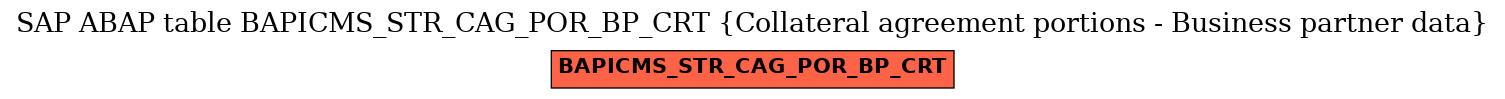 E-R Diagram for table BAPICMS_STR_CAG_POR_BP_CRT (Collateral agreement portions - Business partner data)