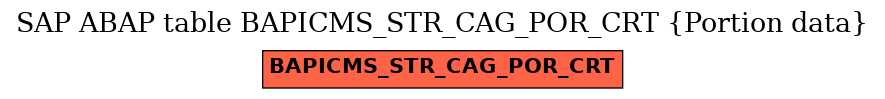 E-R Diagram for table BAPICMS_STR_CAG_POR_CRT (Portion data)