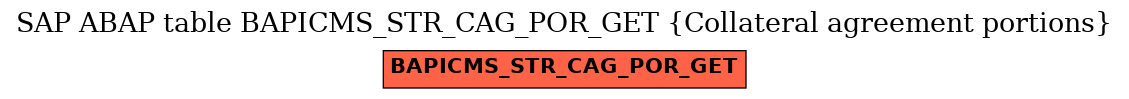 E-R Diagram for table BAPICMS_STR_CAG_POR_GET (Collateral agreement portions)