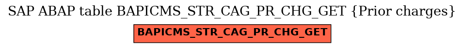 E-R Diagram for table BAPICMS_STR_CAG_PR_CHG_GET (Prior charges)