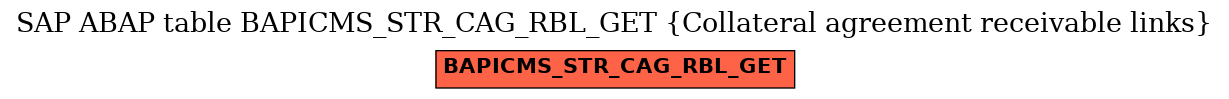 E-R Diagram for table BAPICMS_STR_CAG_RBL_GET (Collateral agreement receivable links)