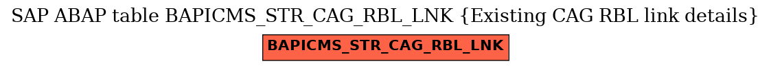 E-R Diagram for table BAPICMS_STR_CAG_RBL_LNK (Existing CAG RBL link details)