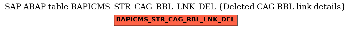 E-R Diagram for table BAPICMS_STR_CAG_RBL_LNK_DEL (Deleted CAG RBL link details)