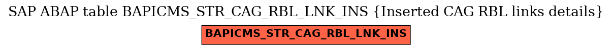 E-R Diagram for table BAPICMS_STR_CAG_RBL_LNK_INS (Inserted CAG RBL links details)