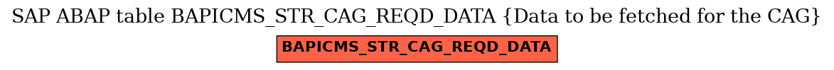 E-R Diagram for table BAPICMS_STR_CAG_REQD_DATA (Data to be fetched for the CAG)