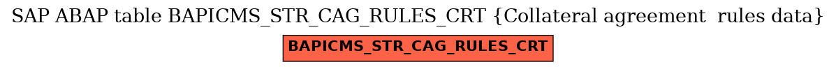 E-R Diagram for table BAPICMS_STR_CAG_RULES_CRT (Collateral agreement  rules data)