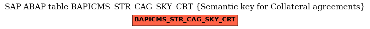 E-R Diagram for table BAPICMS_STR_CAG_SKY_CRT (Semantic key for Collateral agreements)