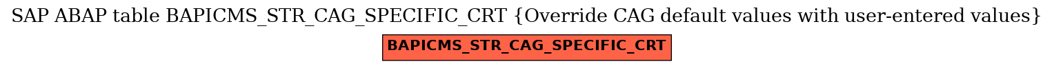 E-R Diagram for table BAPICMS_STR_CAG_SPECIFIC_CRT (Override CAG default values with user-entered values)