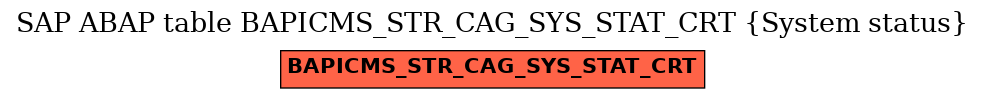 E-R Diagram for table BAPICMS_STR_CAG_SYS_STAT_CRT (System status)