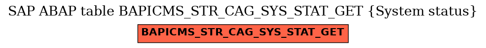 E-R Diagram for table BAPICMS_STR_CAG_SYS_STAT_GET (System status)