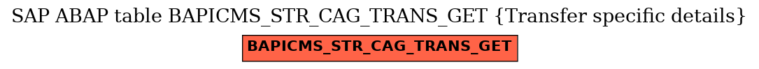 E-R Diagram for table BAPICMS_STR_CAG_TRANS_GET (Transfer specific details)