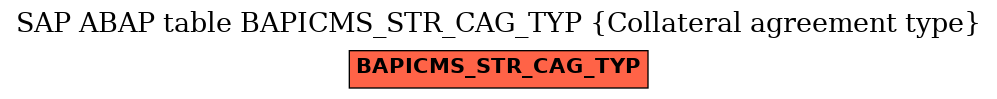 E-R Diagram for table BAPICMS_STR_CAG_TYP (Collateral agreement type)