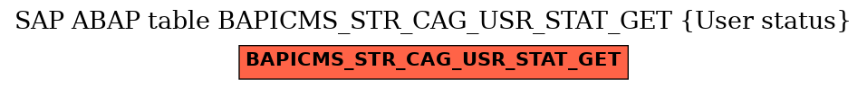 E-R Diagram for table BAPICMS_STR_CAG_USR_STAT_GET (User status)