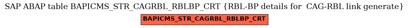 E-R Diagram for table BAPICMS_STR_CAGRBL_RBLBP_CRT (RBL-BP details for  CAG-RBL link generate)