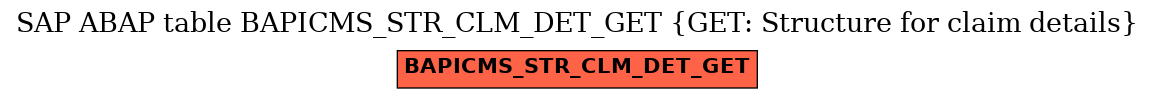 E-R Diagram for table BAPICMS_STR_CLM_DET_GET (GET: Structure for claim details)