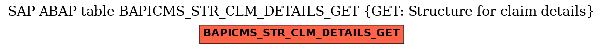 E-R Diagram for table BAPICMS_STR_CLM_DETAILS_GET (GET: Structure for claim details)