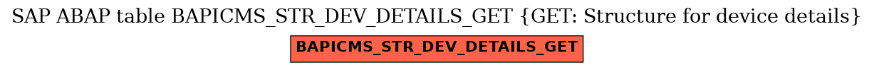 E-R Diagram for table BAPICMS_STR_DEV_DETAILS_GET (GET: Structure for device details)